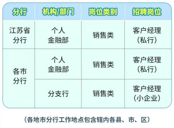 招聘崗位及要求