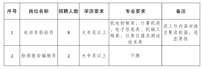2026年豐縣綜合檢驗(yàn)檢測(cè)中心公開招聘編外工作人員崗位簡(jiǎn)介表.xlsx