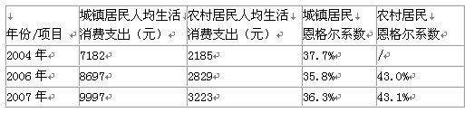 2026年江蘇農商行春招資料分析精選（10）