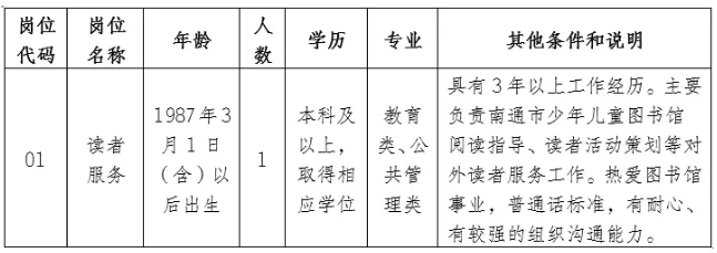 人數及崗位要求